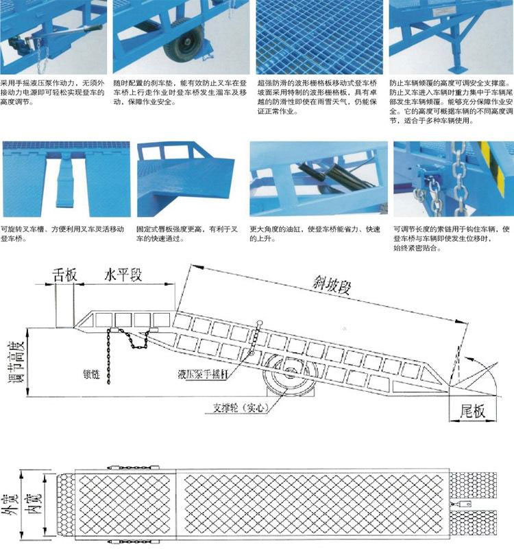 移动式登车桥细节图介绍